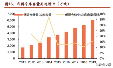 伊利股份研究報告 乳業龍頭，倉儲優化助力無往不利