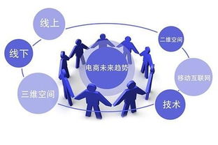 電商的十字路口 從“電子商務”到“新零售”的范式轉換